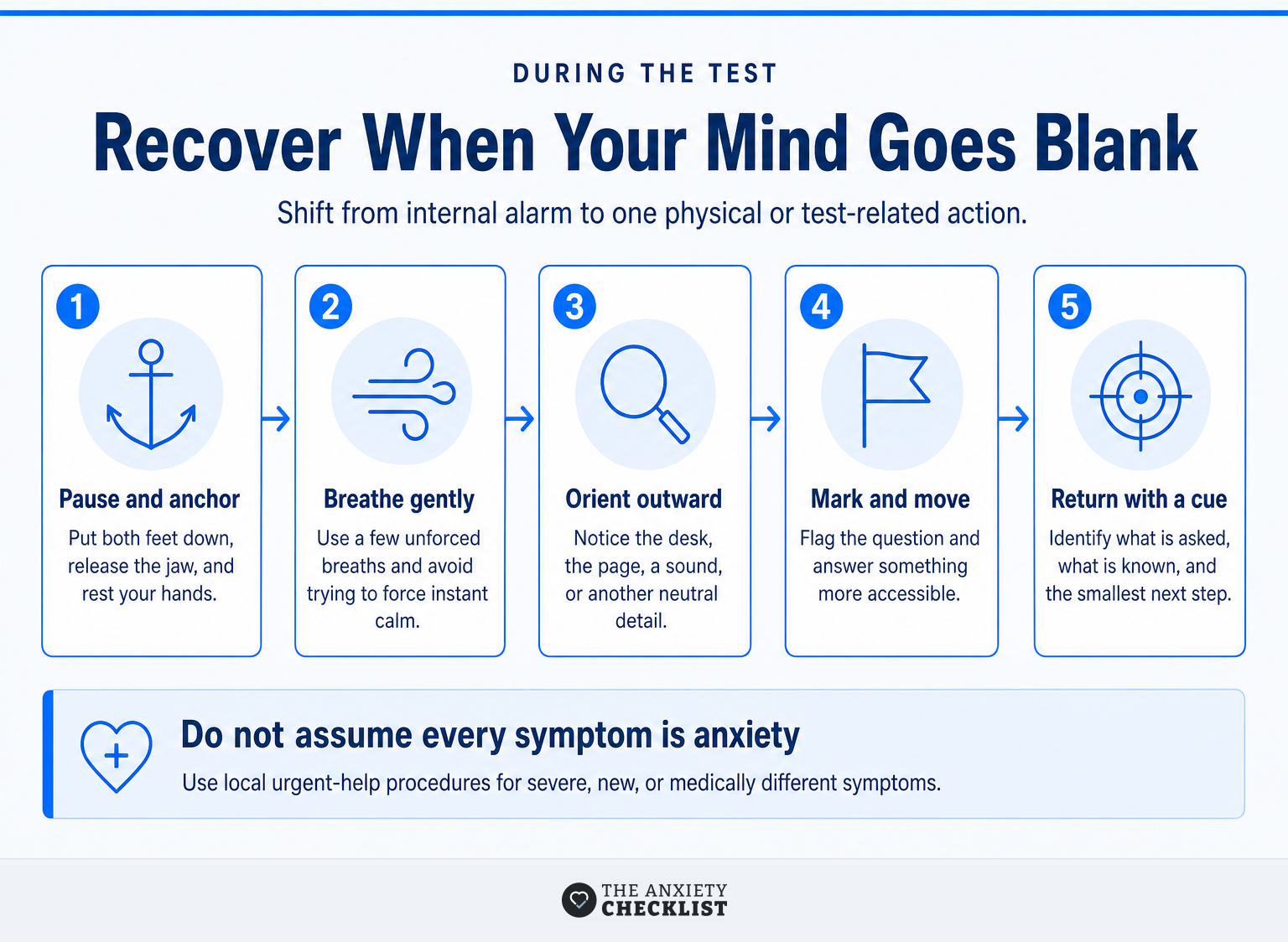 Five-step sequence for recovering when the mind goes blank or panic rises in an exam.