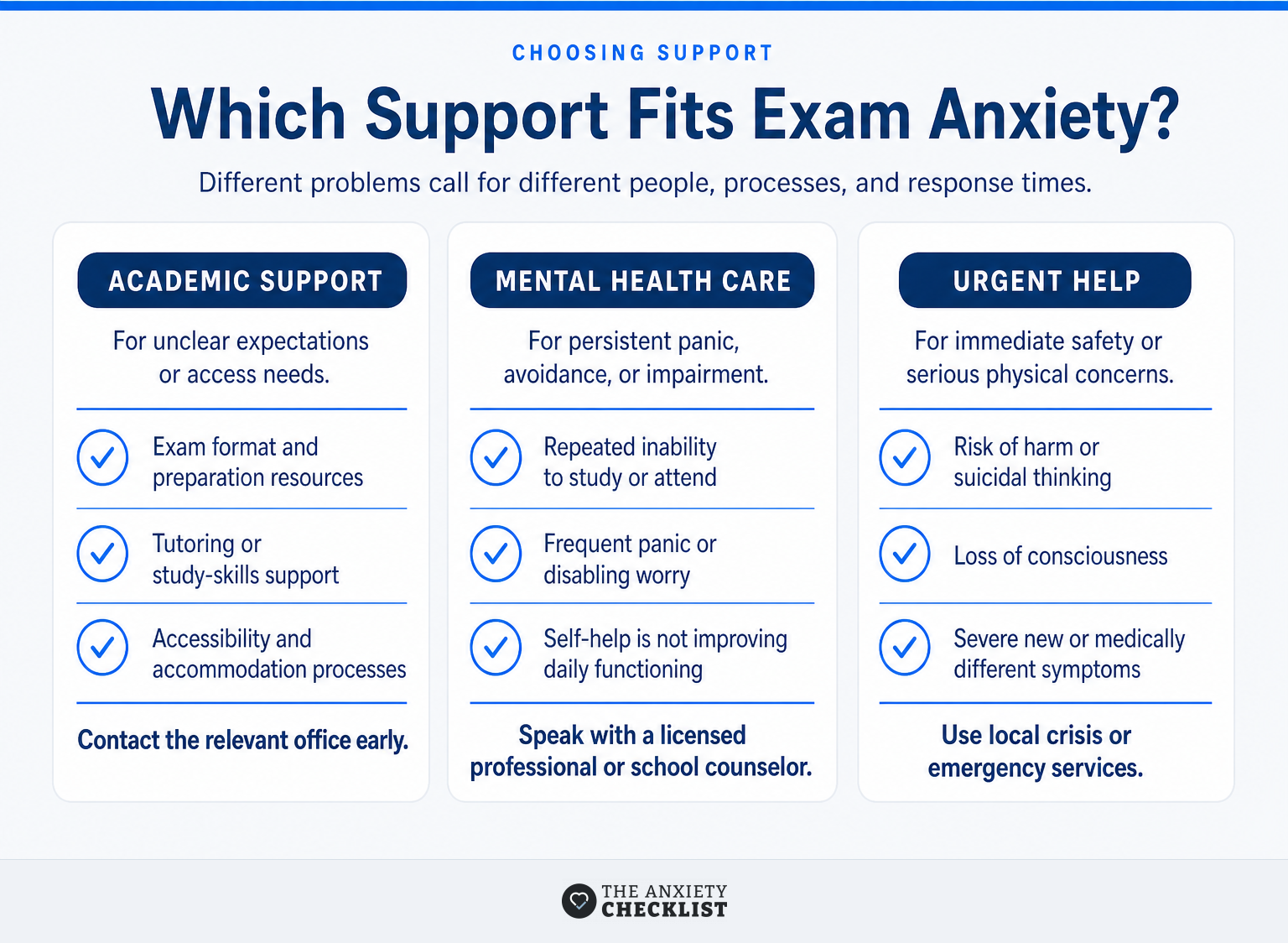 Comparison of academic support, mental health care, and urgent help for exam anxiety.