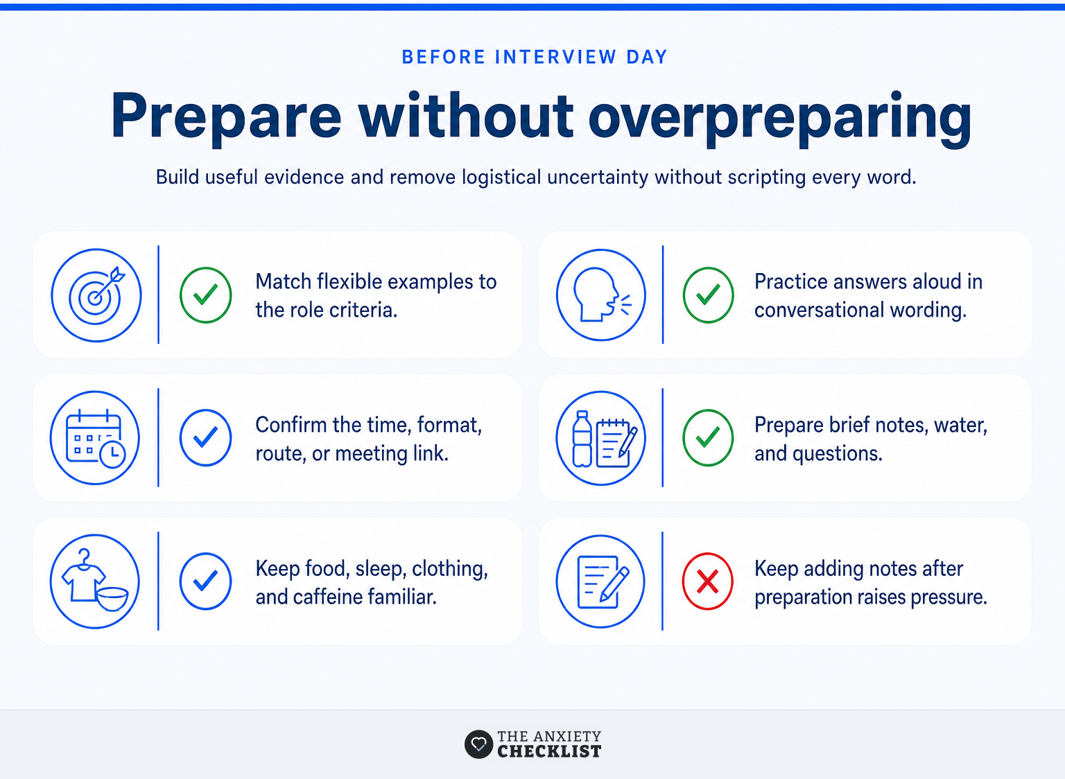 Checklist for preparing job examples, logistics, practice, and questions